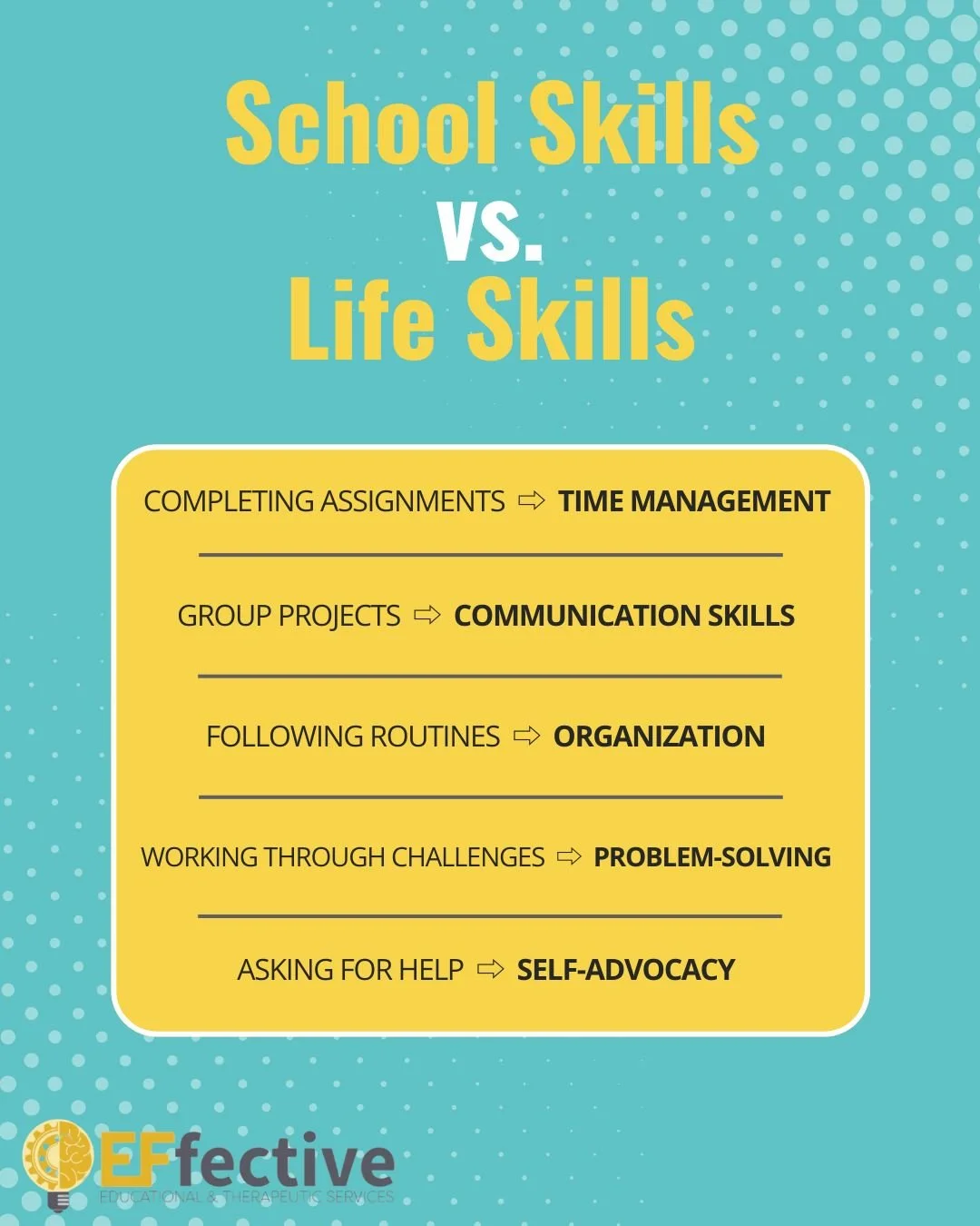 Many of the experiences students encounter in school help build skills that extend beyond academics. Tasks such as managing deadlines, working with peers, following routines, and asking for help can support the development of communication, organizat