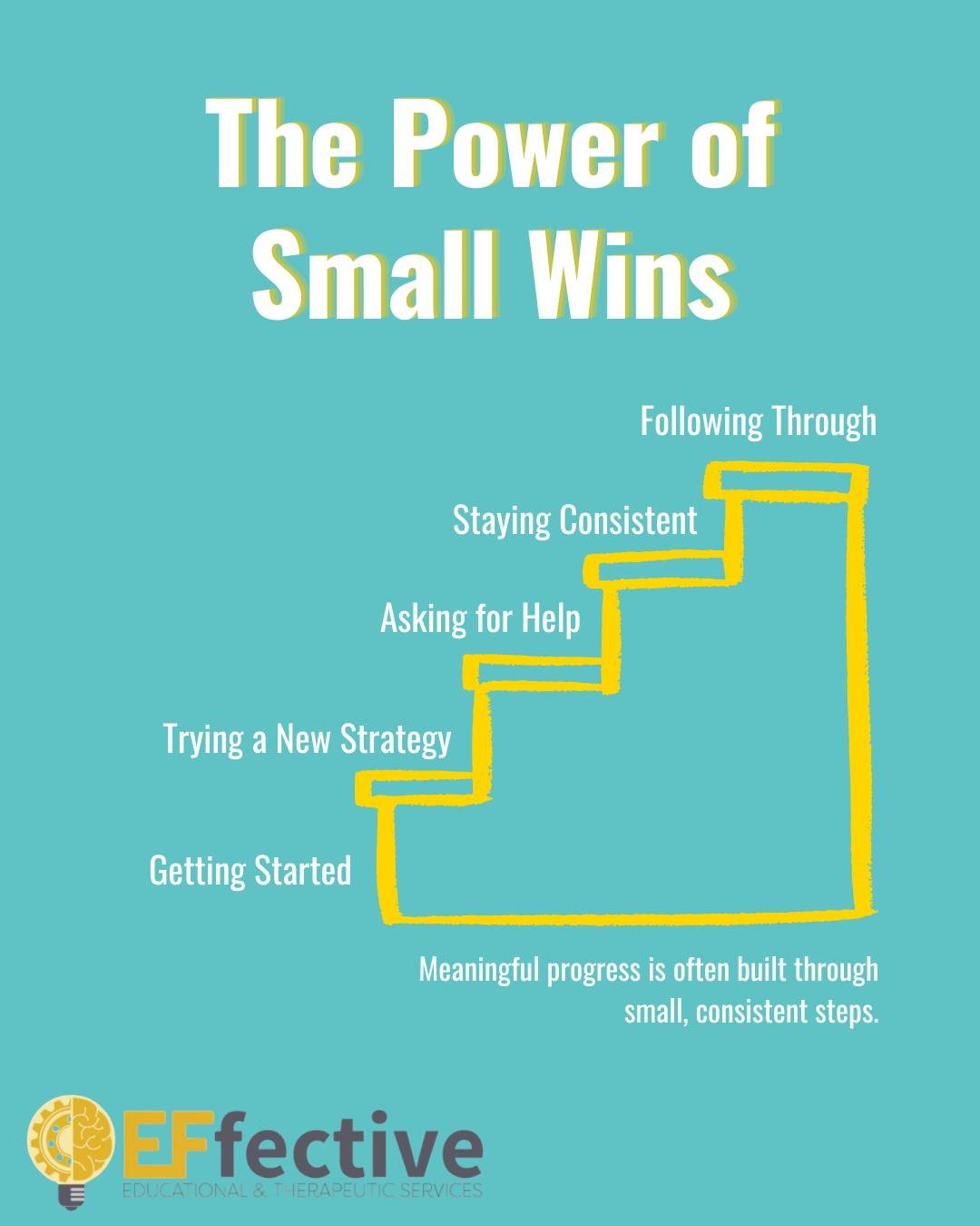 Progress is not always defined by major milestones. Small accomplishments&mdash;such as getting started, asking for help, trying a new strategy, or staying consistent&mdash;can contribute to meaningful growth over time. Recognizing these moments can 