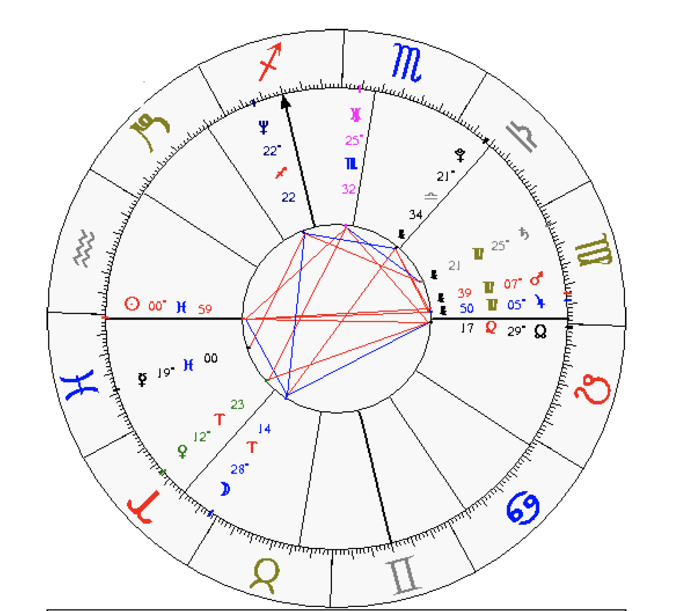 feb-20-birthchart.png