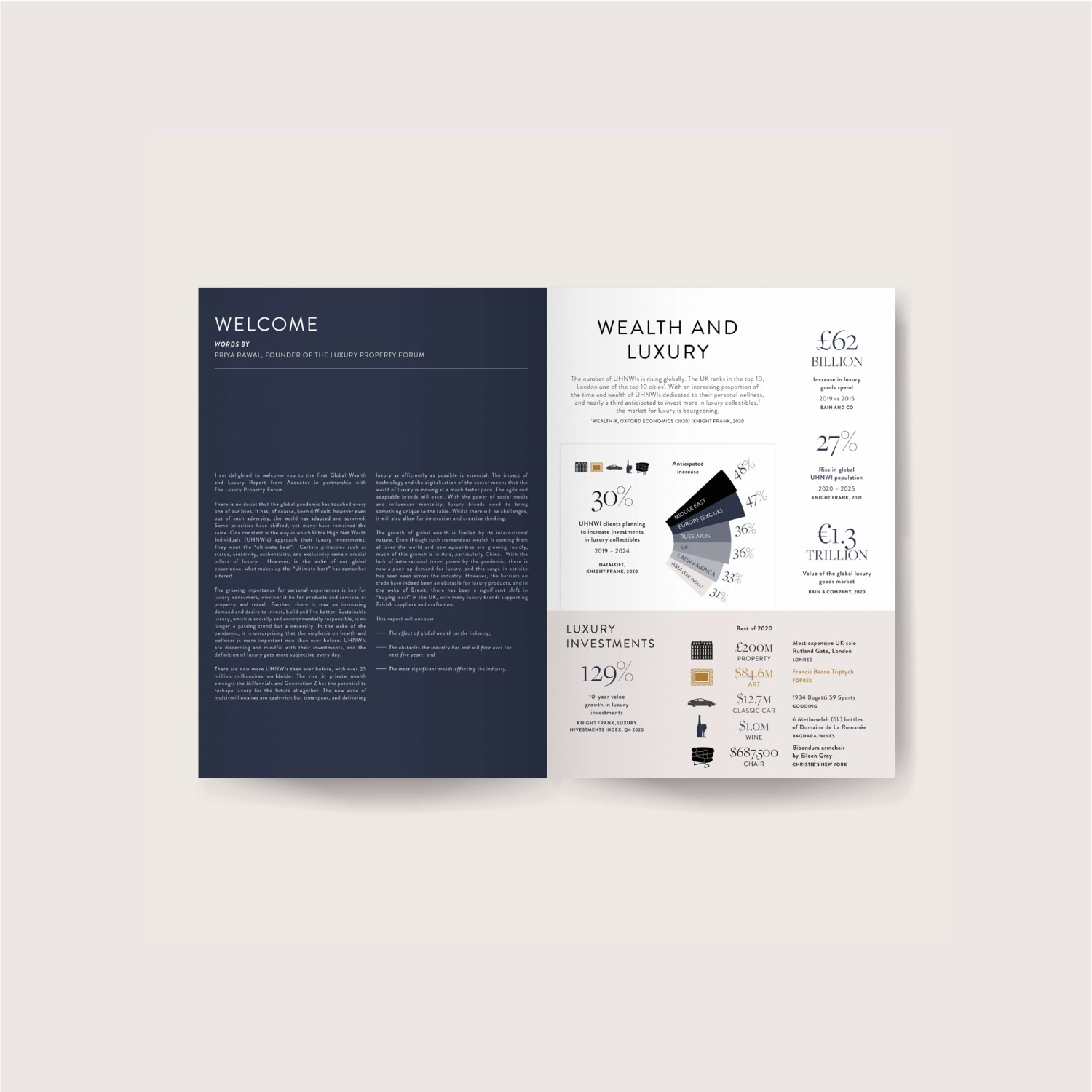 The Global Wealth &amp; Luxury Report