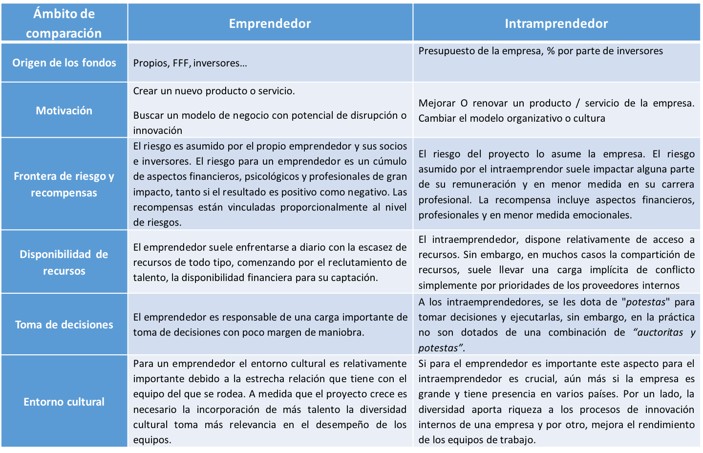 intraemprendedor_emprendedod.png
