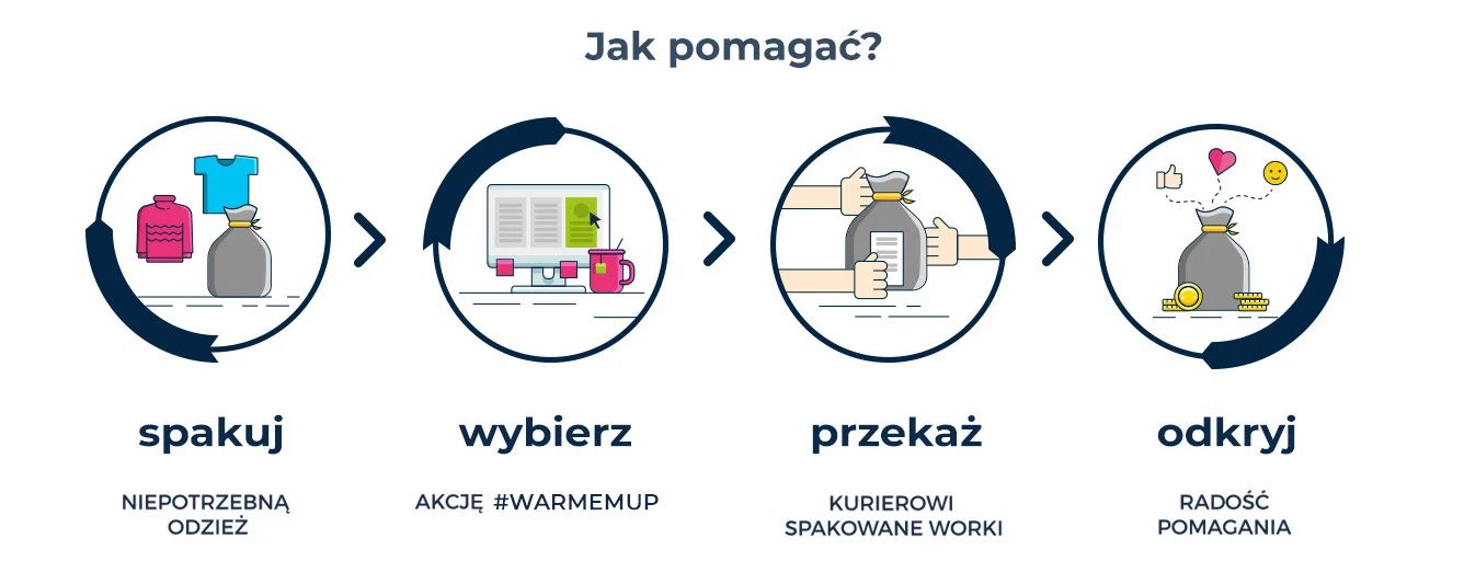 4_kroki_warmemup.jpg