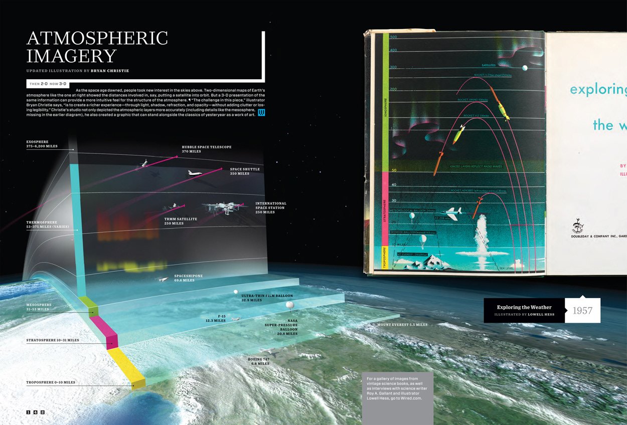 Reimagining historical infographics