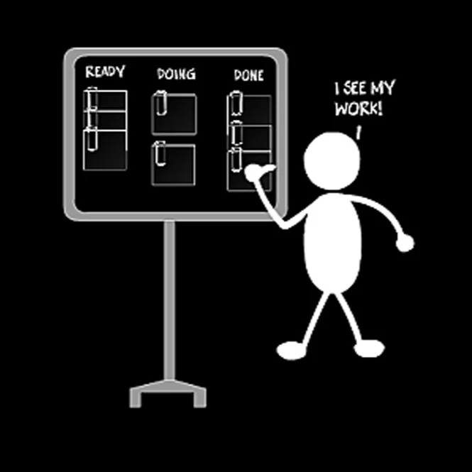 Personal Kanban
