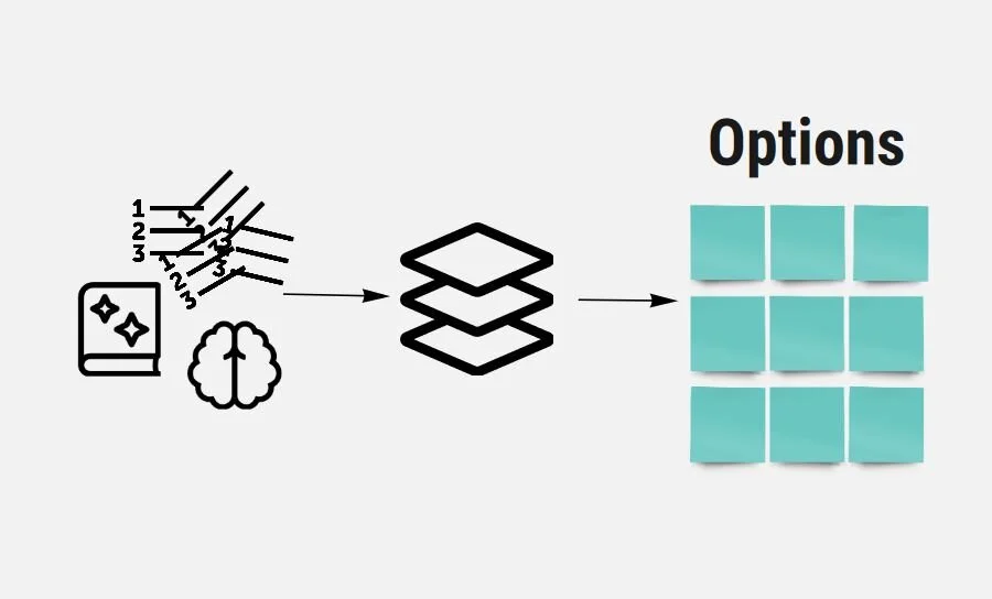 Personal Kanban and You — Personal Kanban