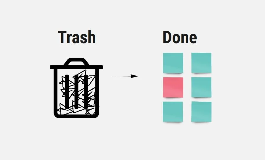 Personal Kanban and You — Personal Kanban