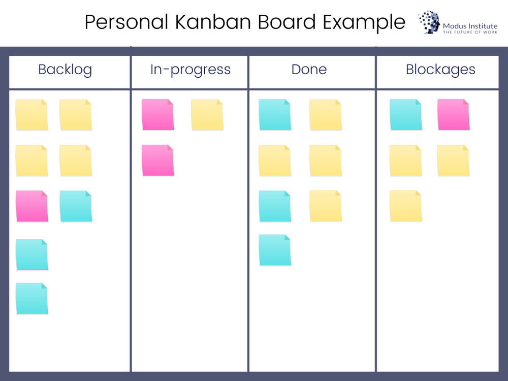 Personal Kanban Thrive Blog — Personal Kanban