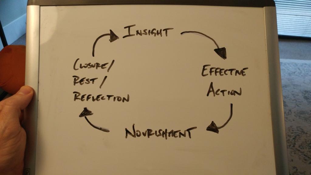 Sensitivity Cycle.jpg