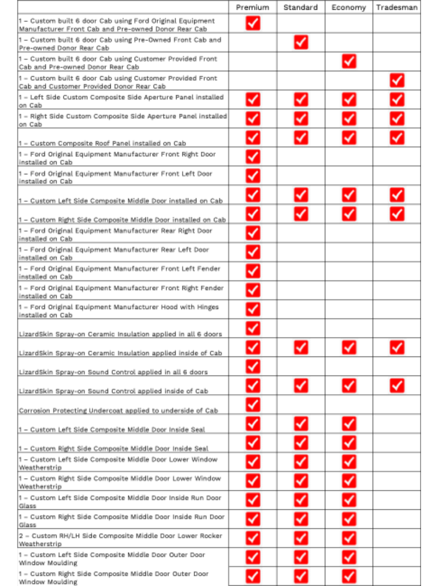 2023-and-up-king-series-6-door-truck-cab-kit-tradesman-product-comparison-chart
