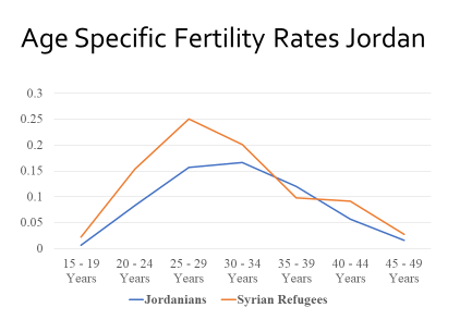 Fertility.png