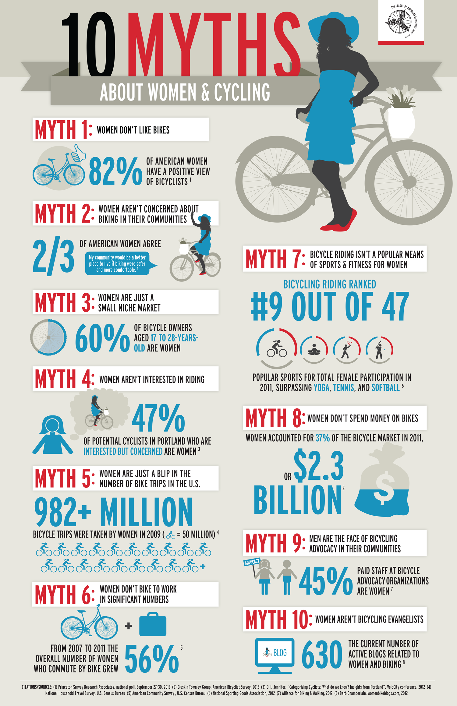 WomenCyclingMyths.png