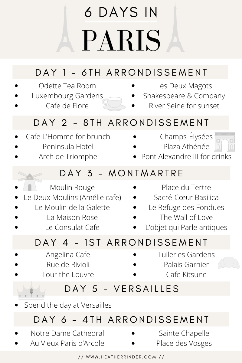 travel itinerary for paris