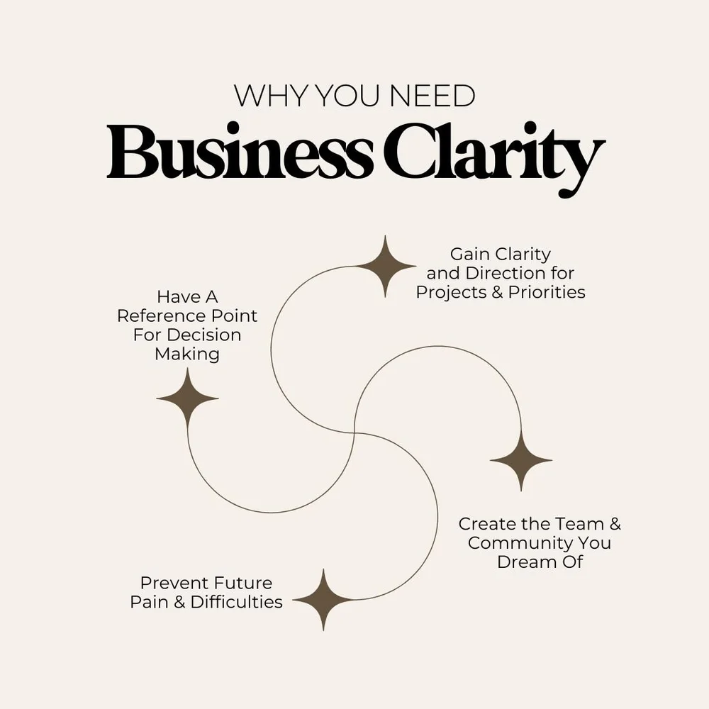 Business Clarity 101 Essential Business Planning Tips for Fitness and