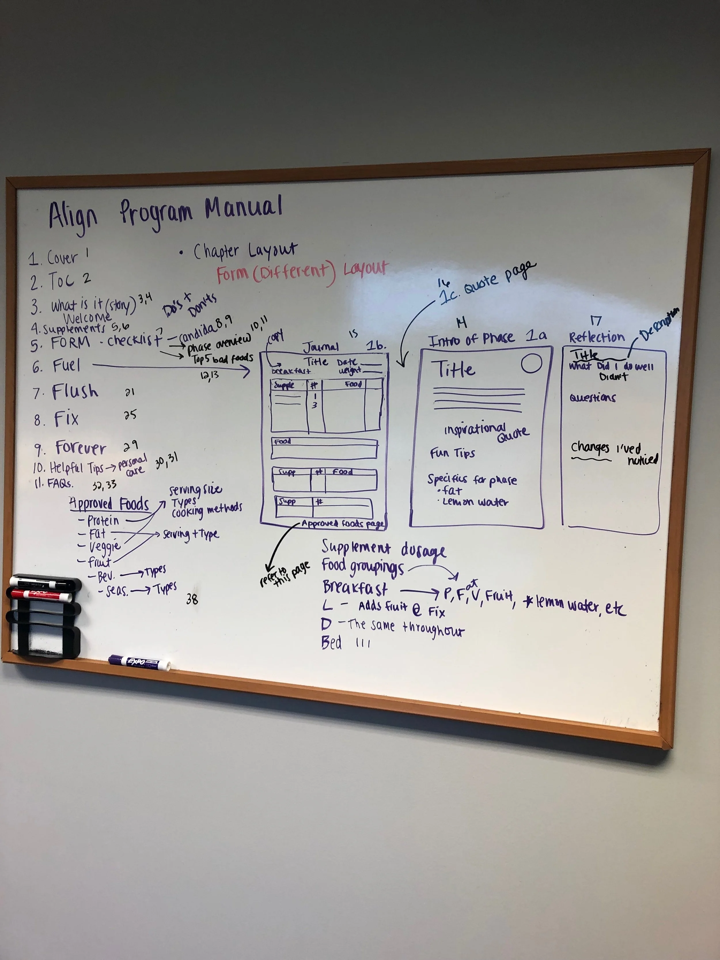Wireframing