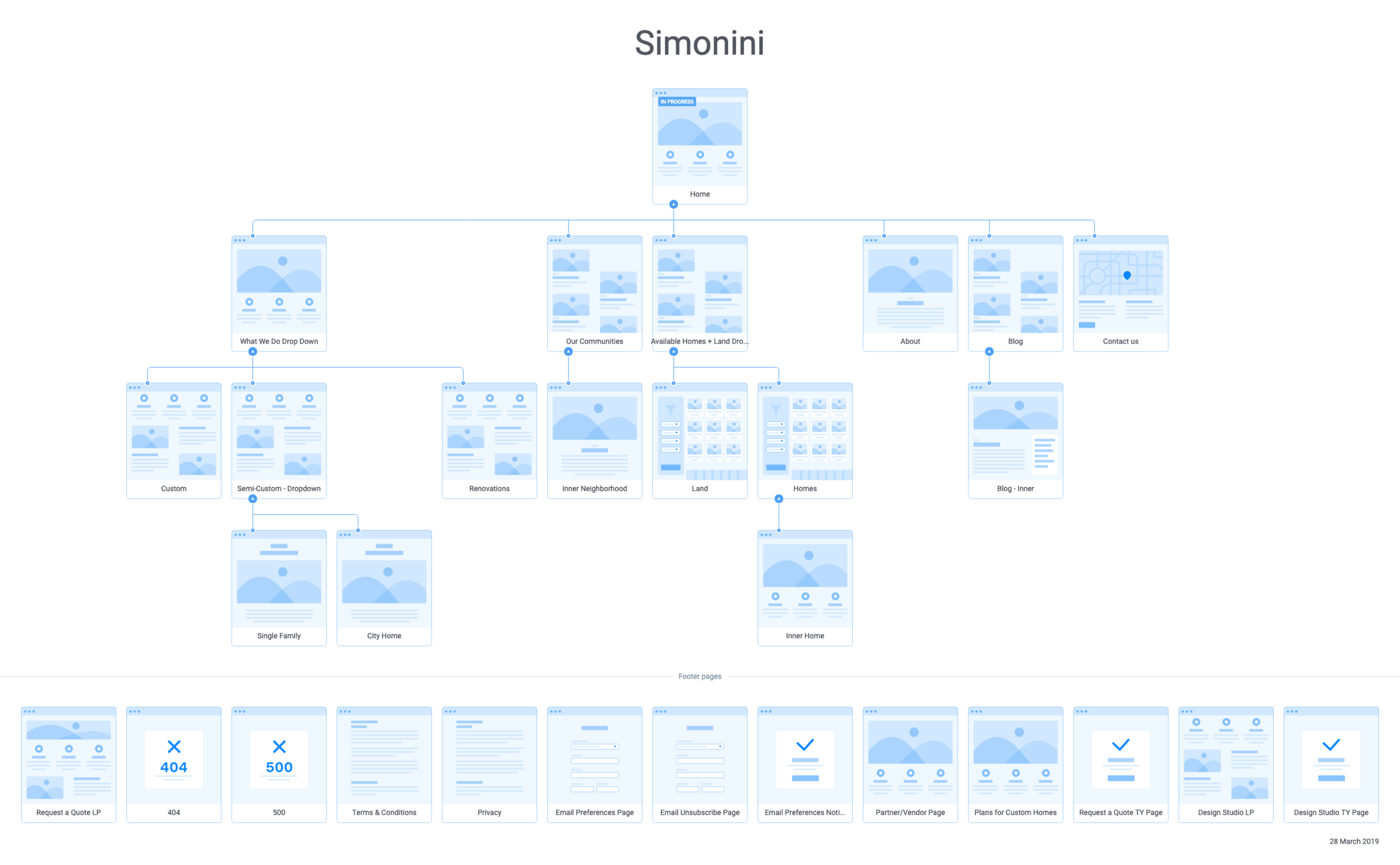 (Above) Sitemap