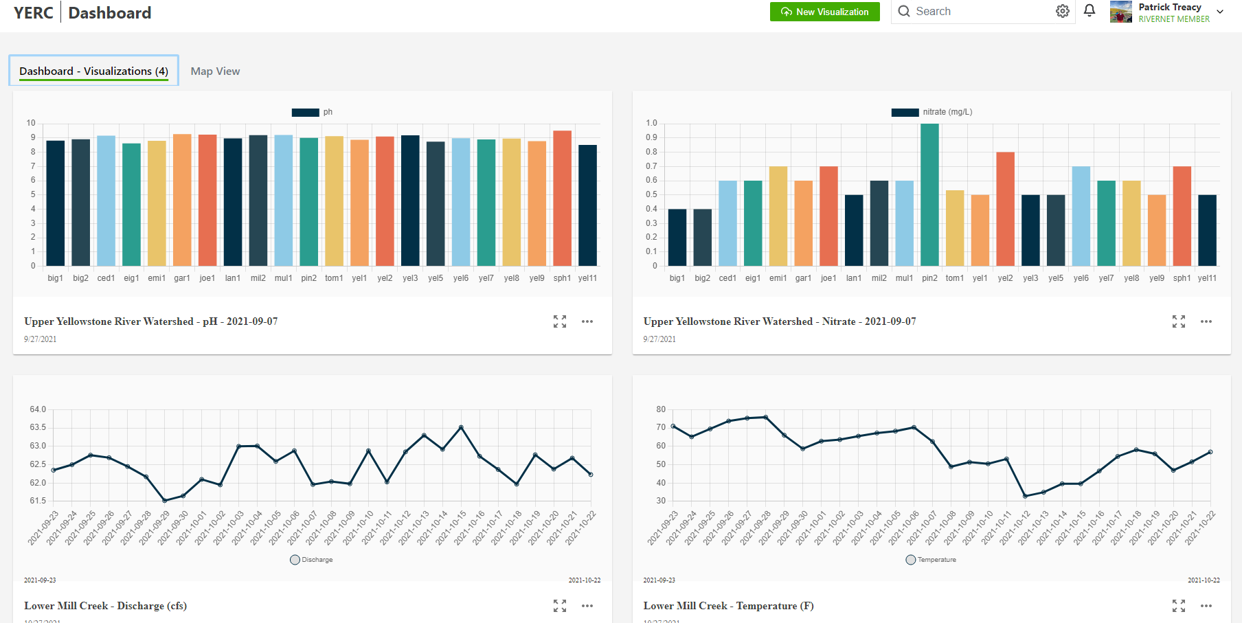 RiverNET 1.1 Is Up and Running