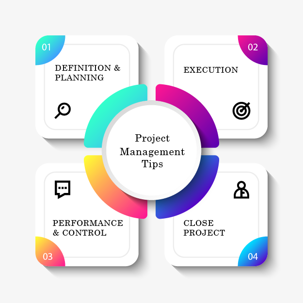 Organise your business project