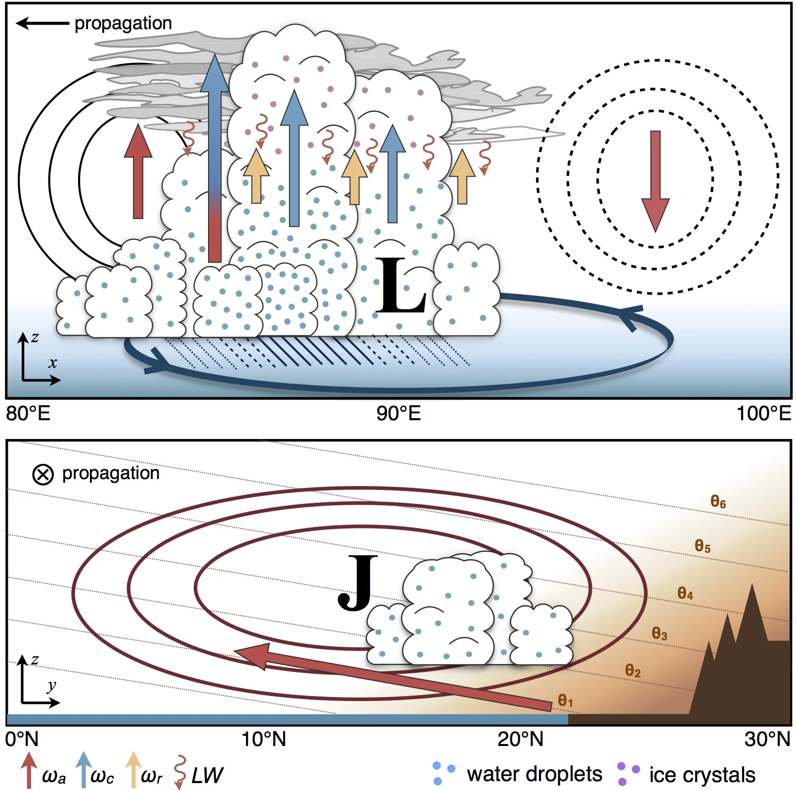 schematic_monsoon_dep12.jpg