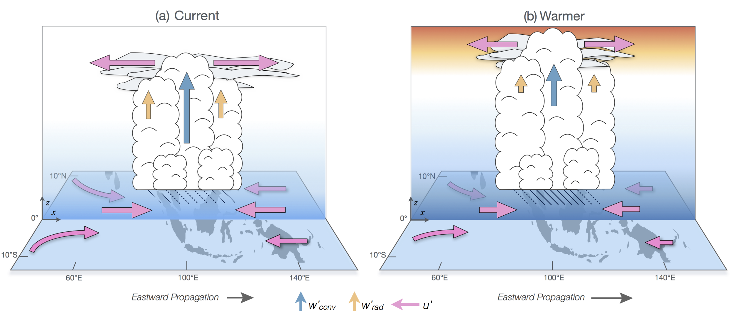 schematic_v4_nature_climate_change3.png