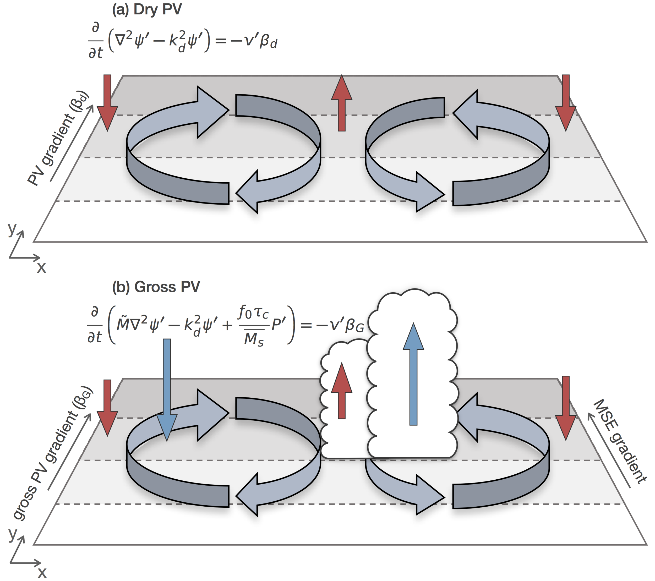 schematic_monsoon_dep_theory_v2.png