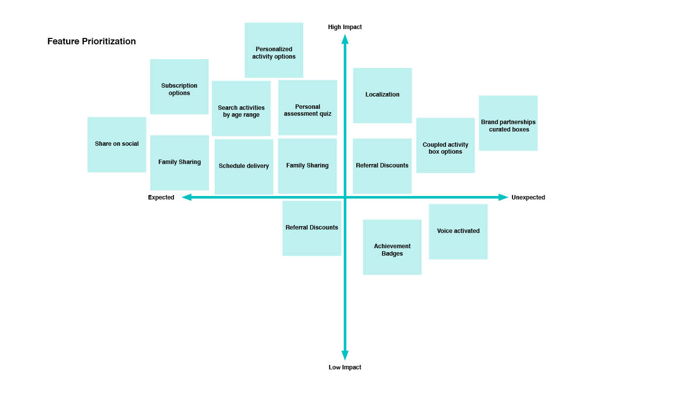 GA UX Design Circuit Presentation 211.jpg