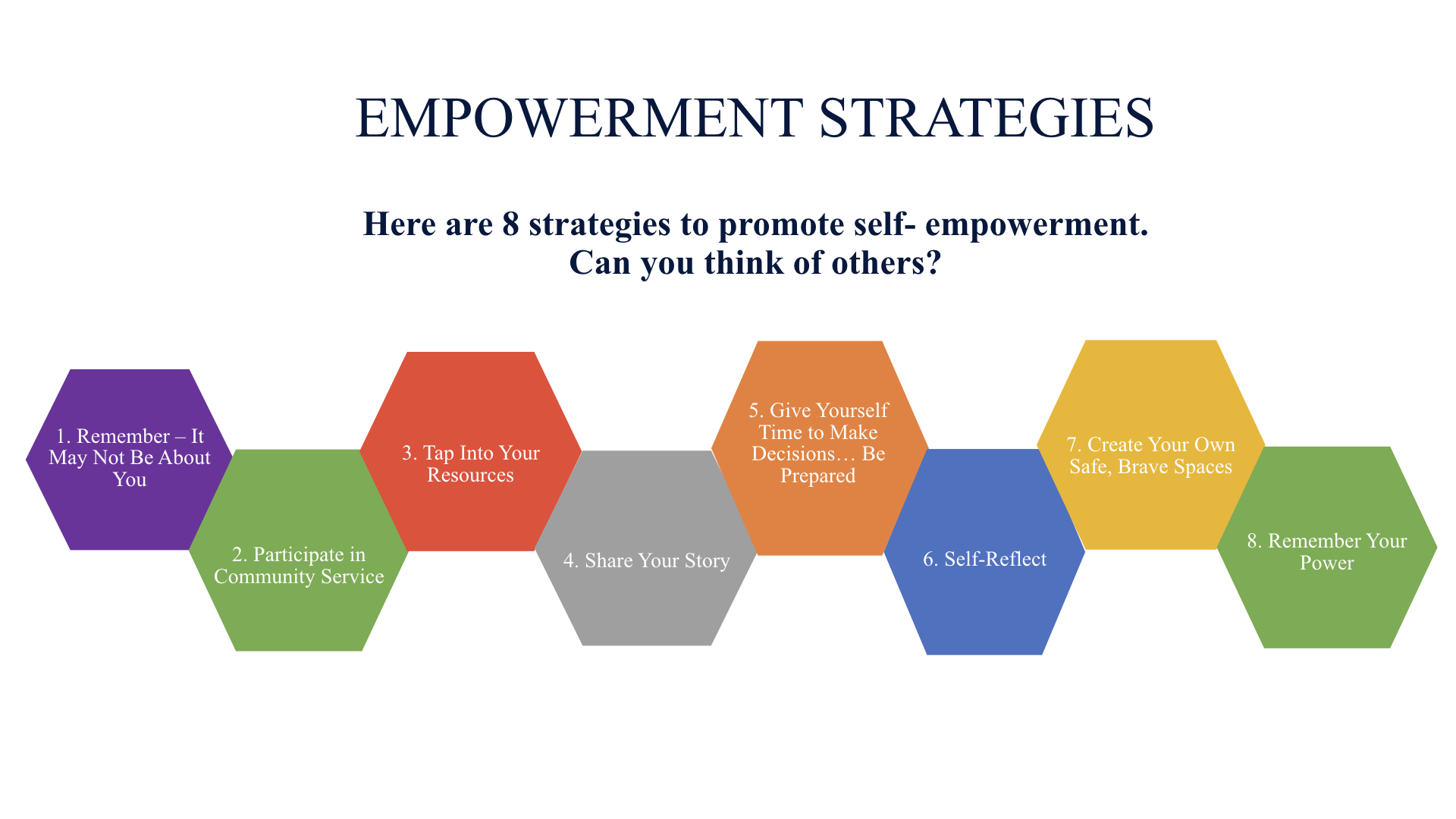 Empowerment Strategies and Verbiage (SLB Nov. 2018).001.jpeg