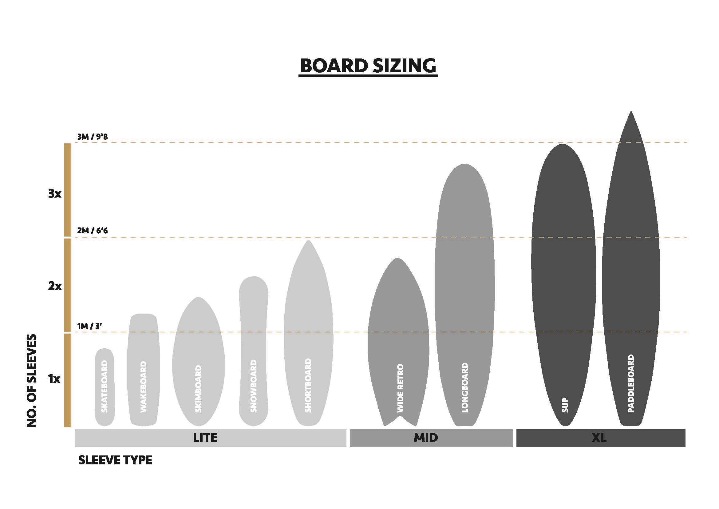 Longboard Surfboard Size Chart