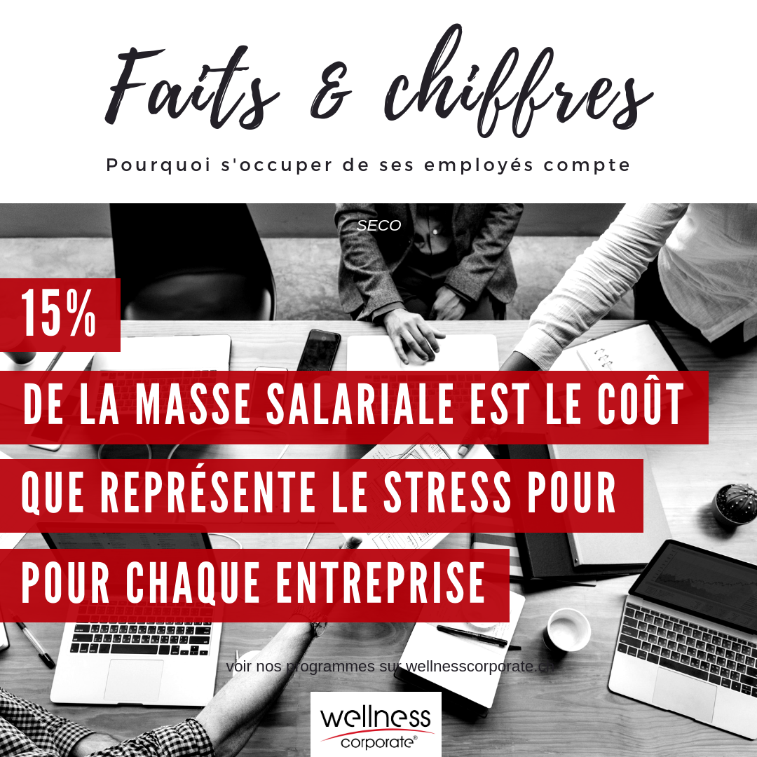 faits-chiffres-wellness-corporate-5.png