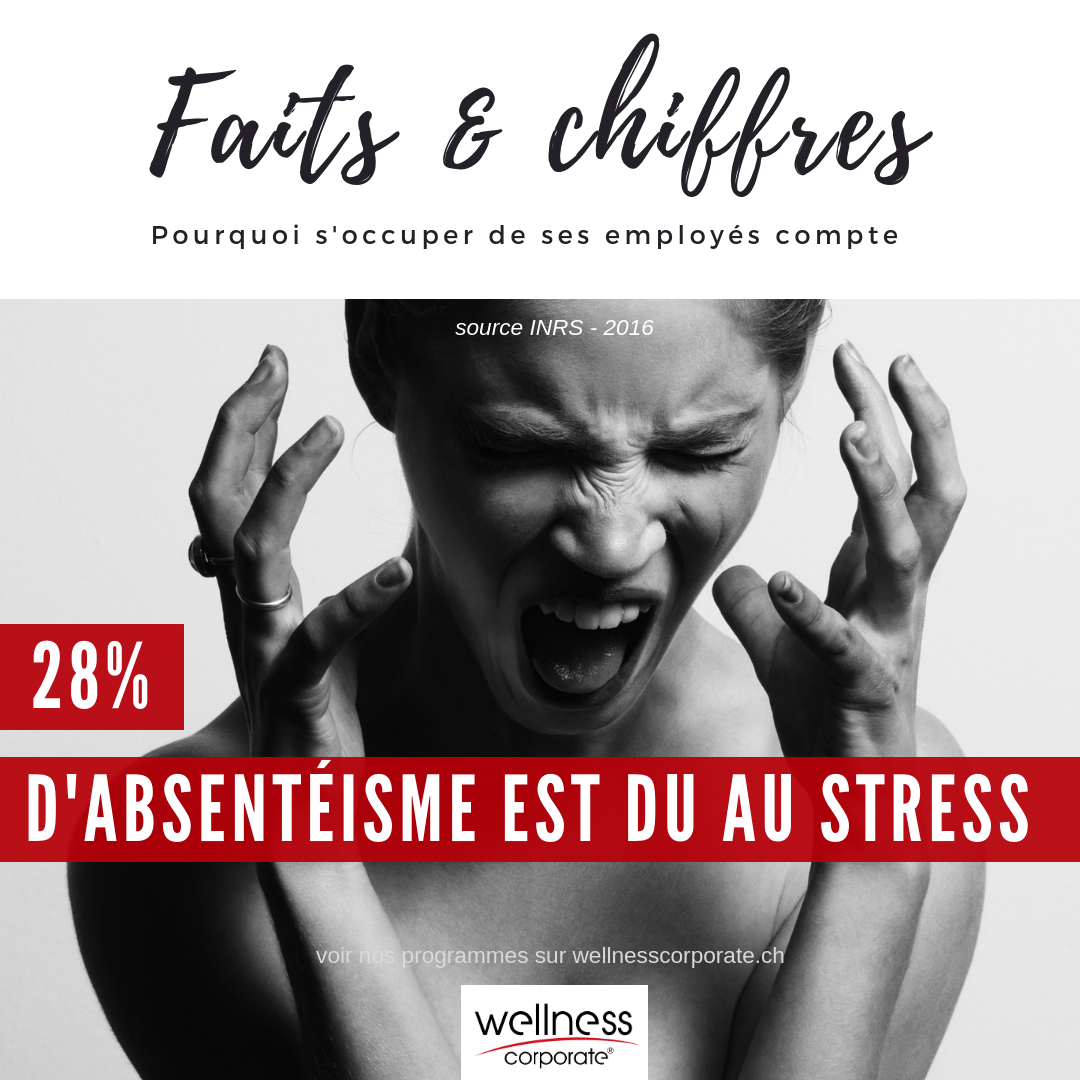 faits-chiffres-wellness-corporate-1.png