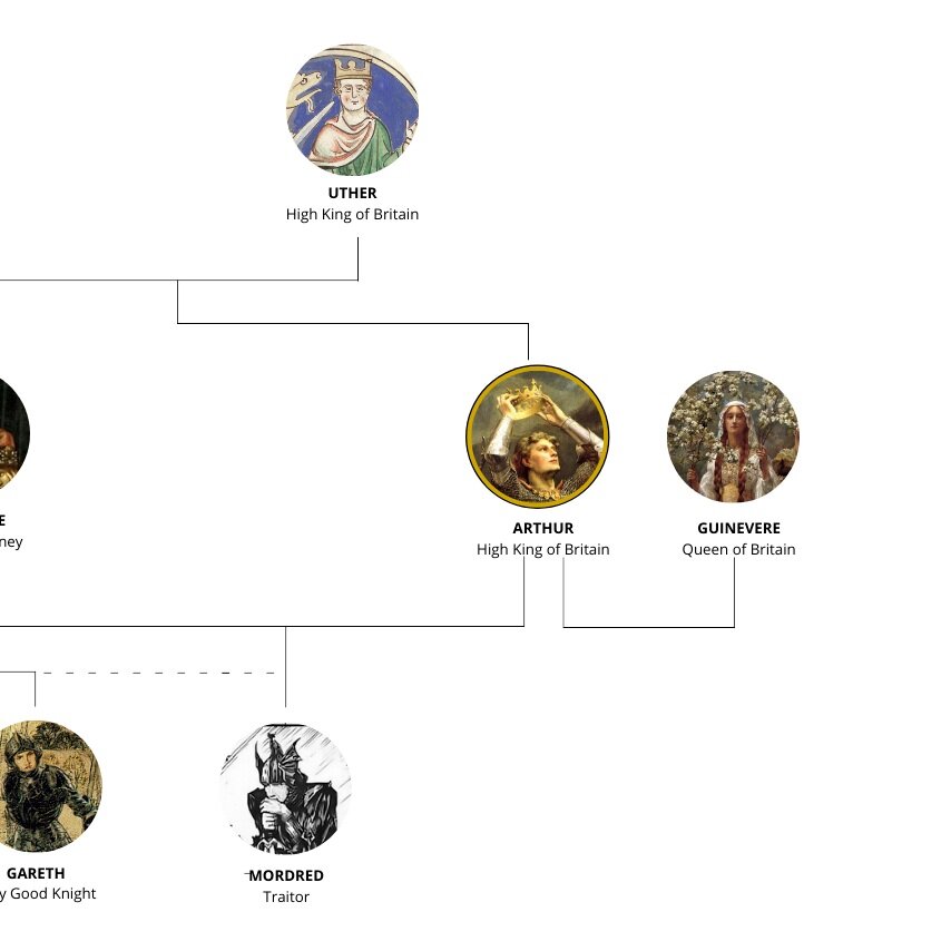Arthurian+Family+Tree.jpg