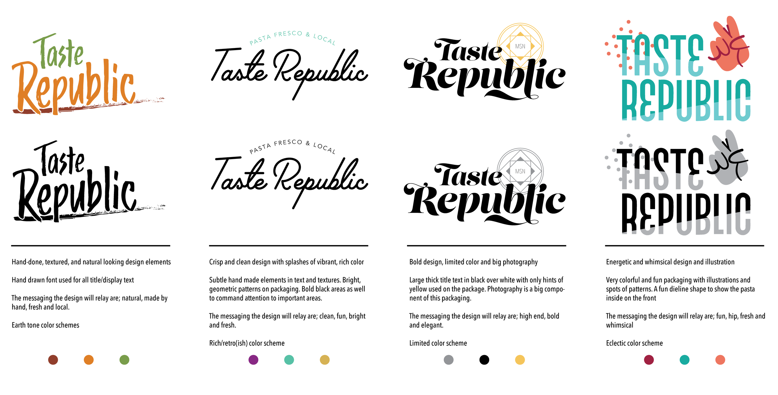 Branding Process: Step 2