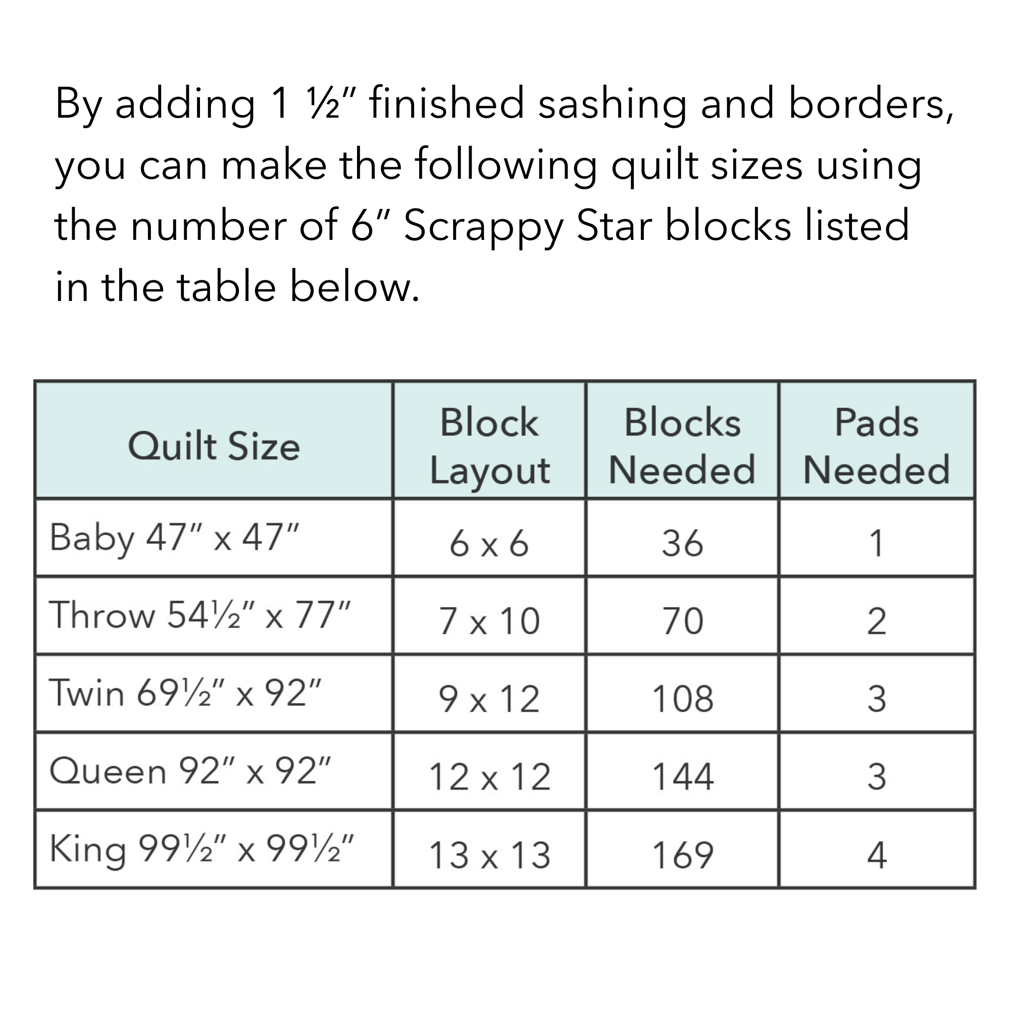 How Many Blocks Table for Pad.png