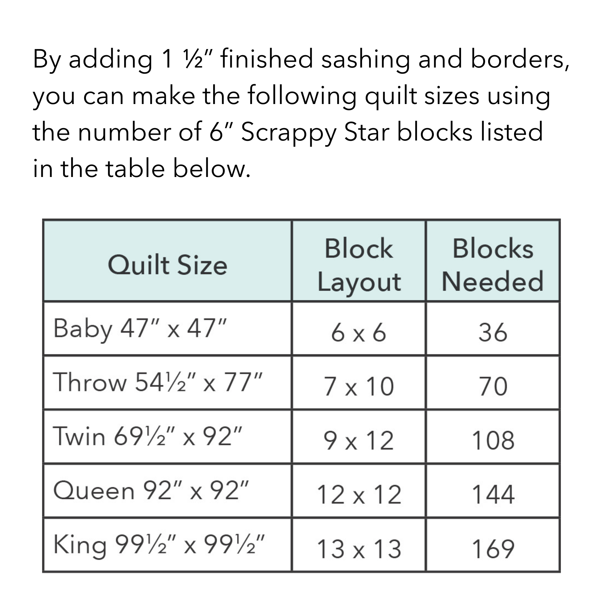 How many quilt blocks table for pdf pattern.png