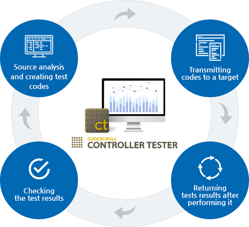 code_controller05.jpg
