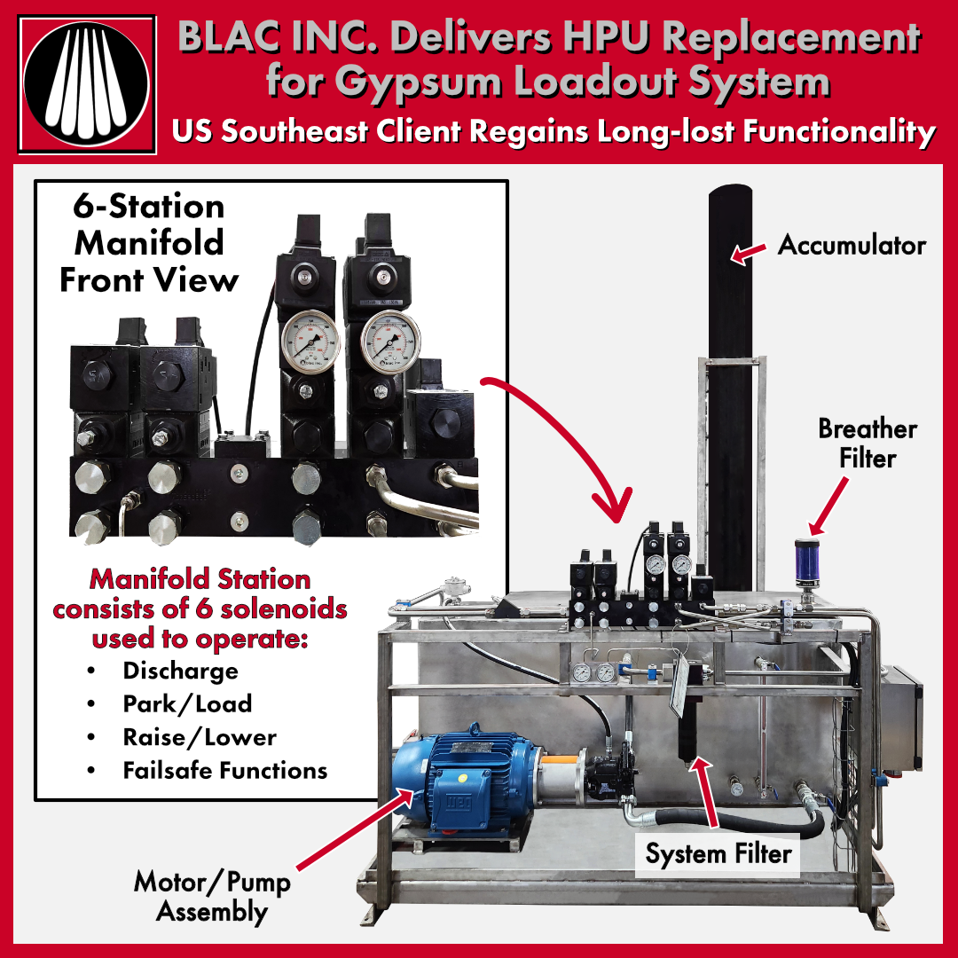 26-12.1 HPU for Gypsum Loadout System.png