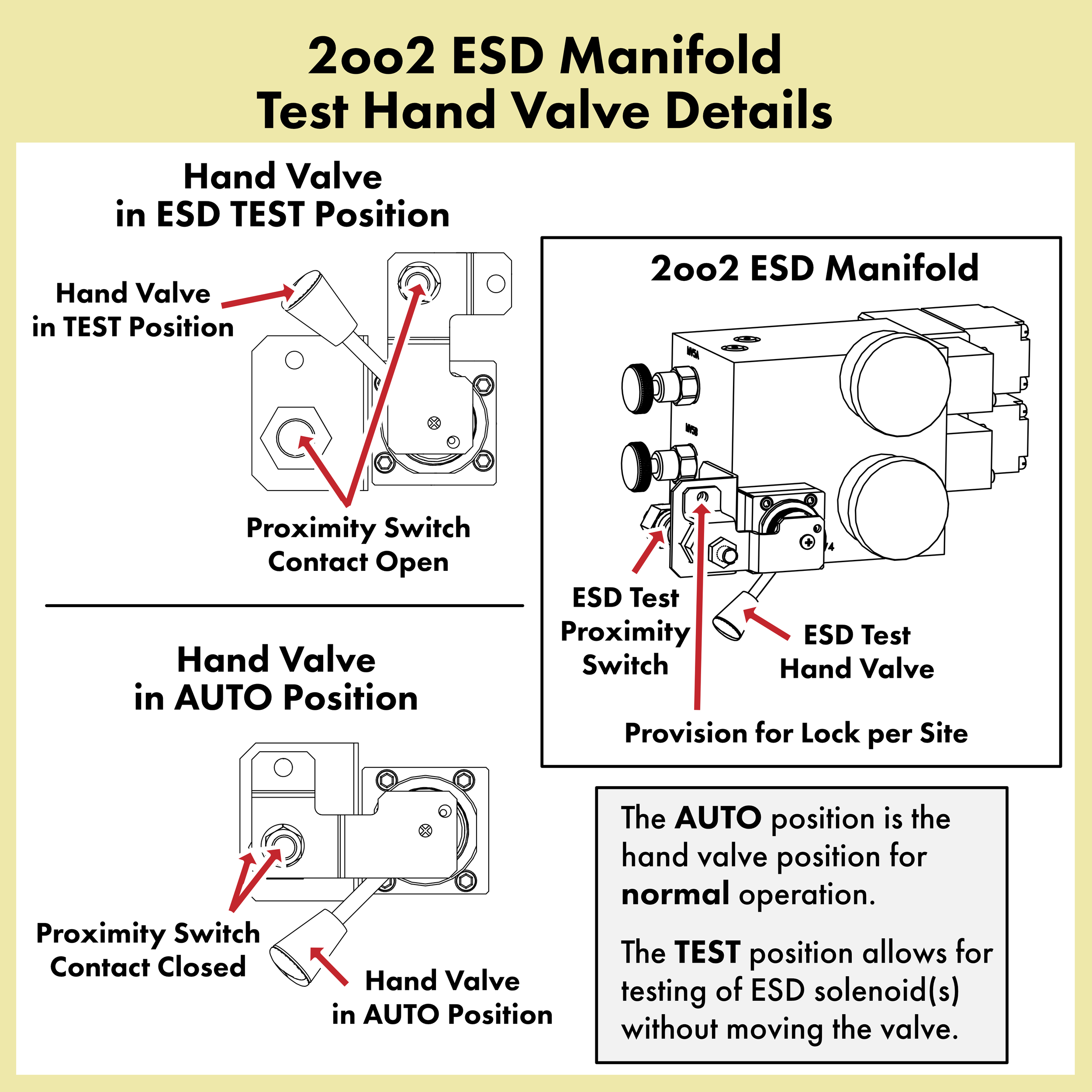 ESD Test Hand Valve Details