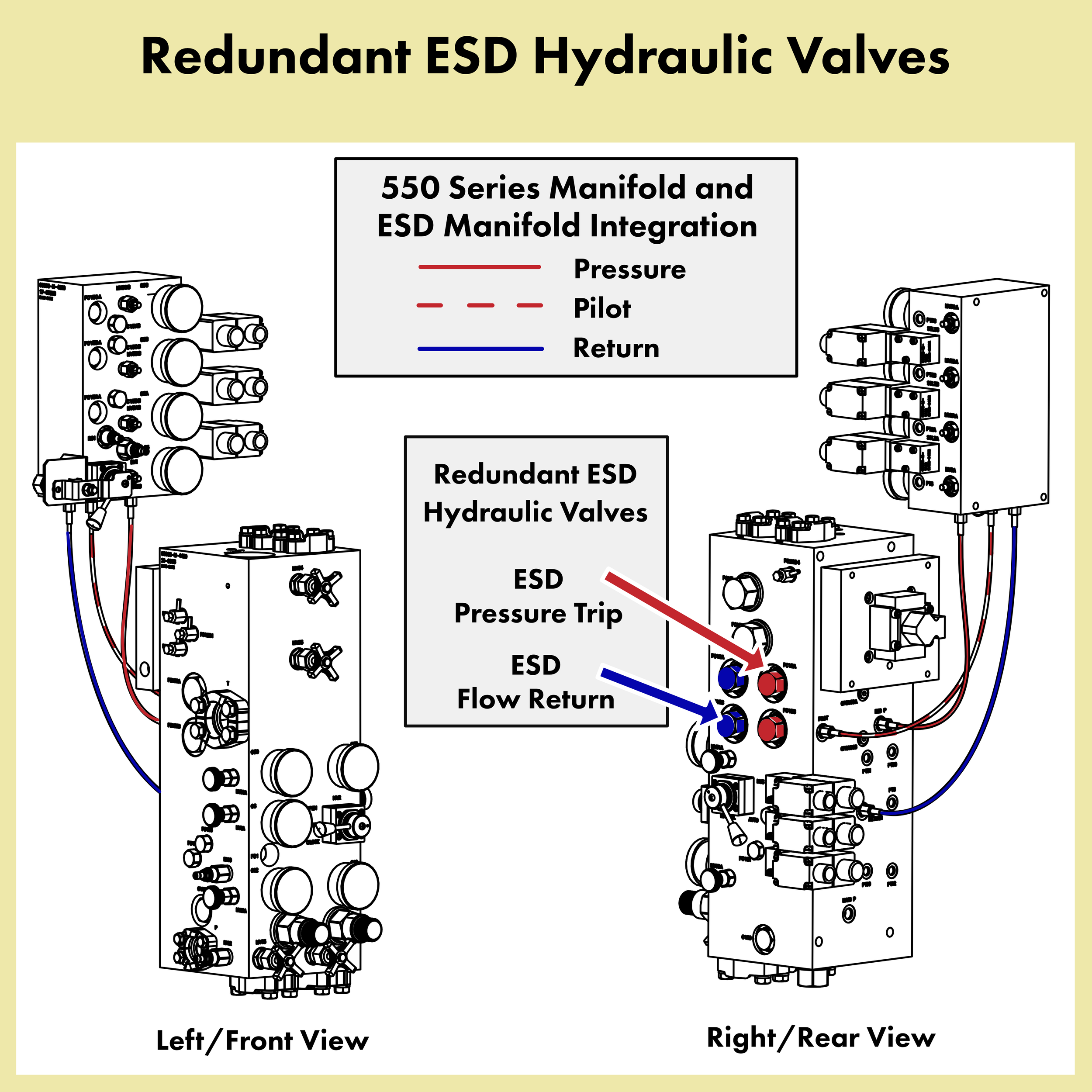  Redundant ESD Logic Hydraulic Valves