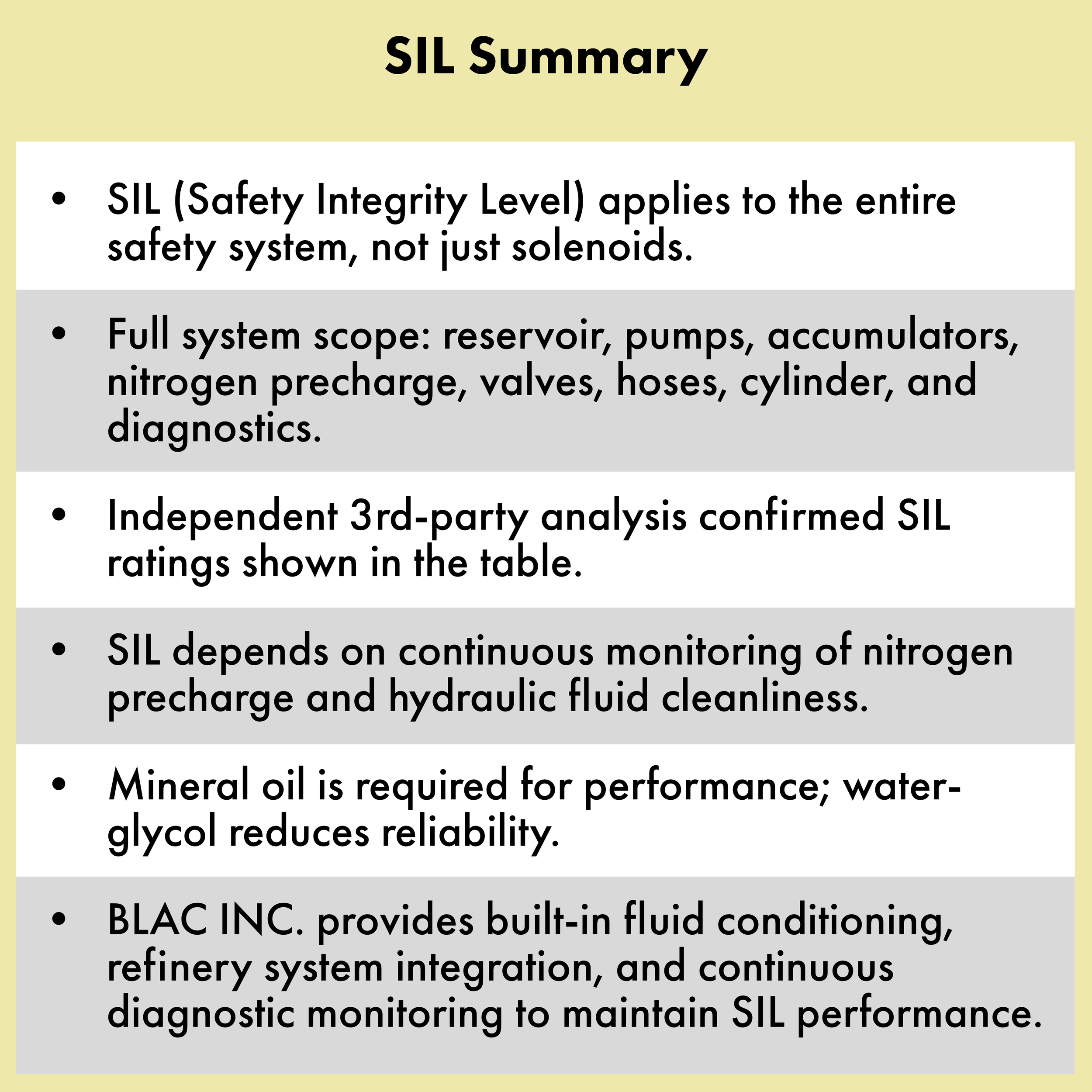 SIL Summary