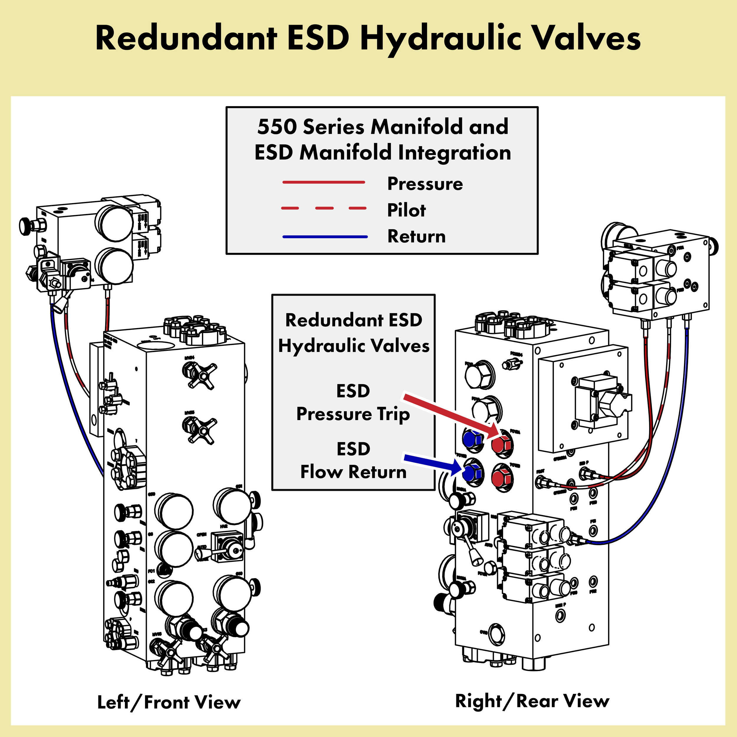 Redundant ESD Hydraulic Valves