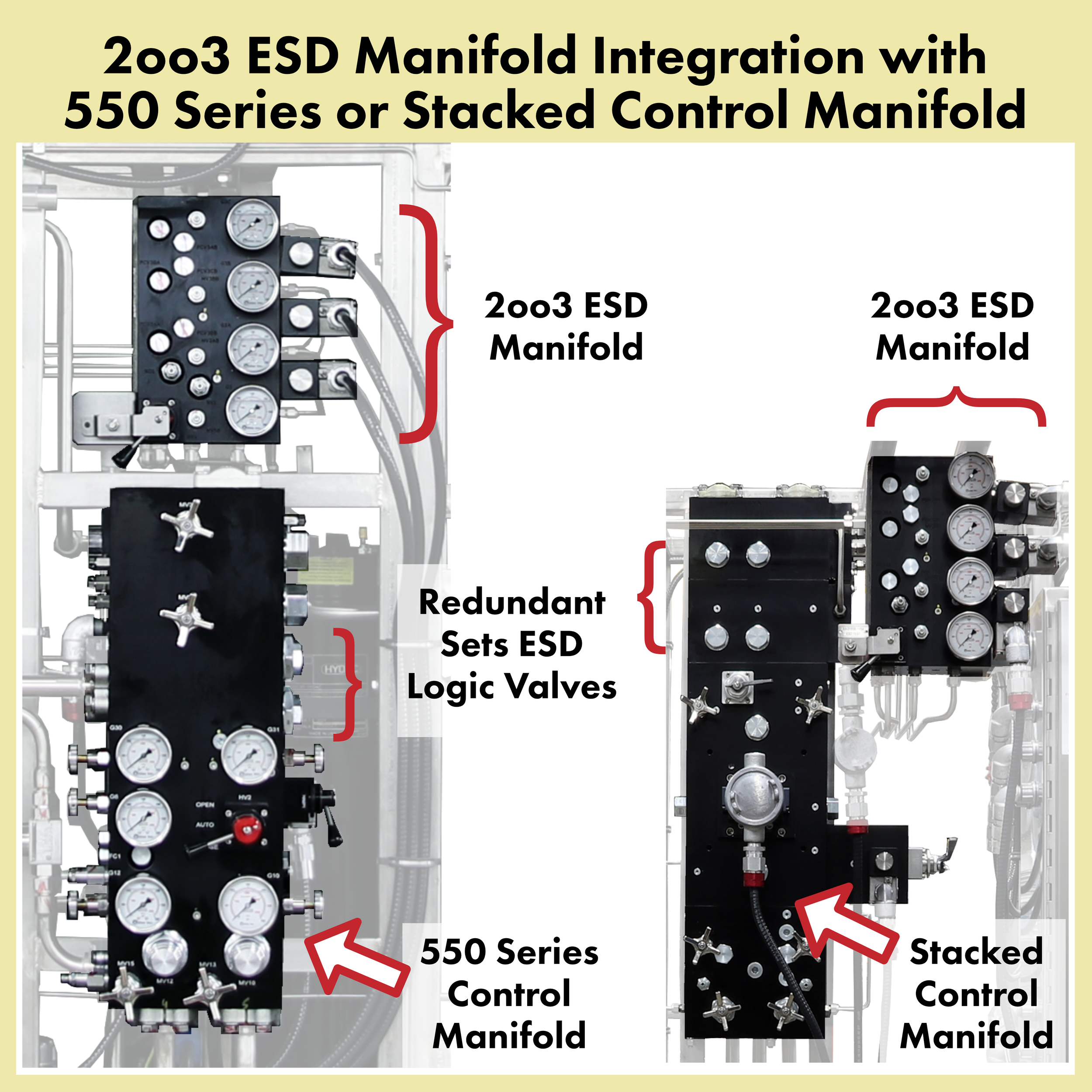 ESD Manifold Integration
