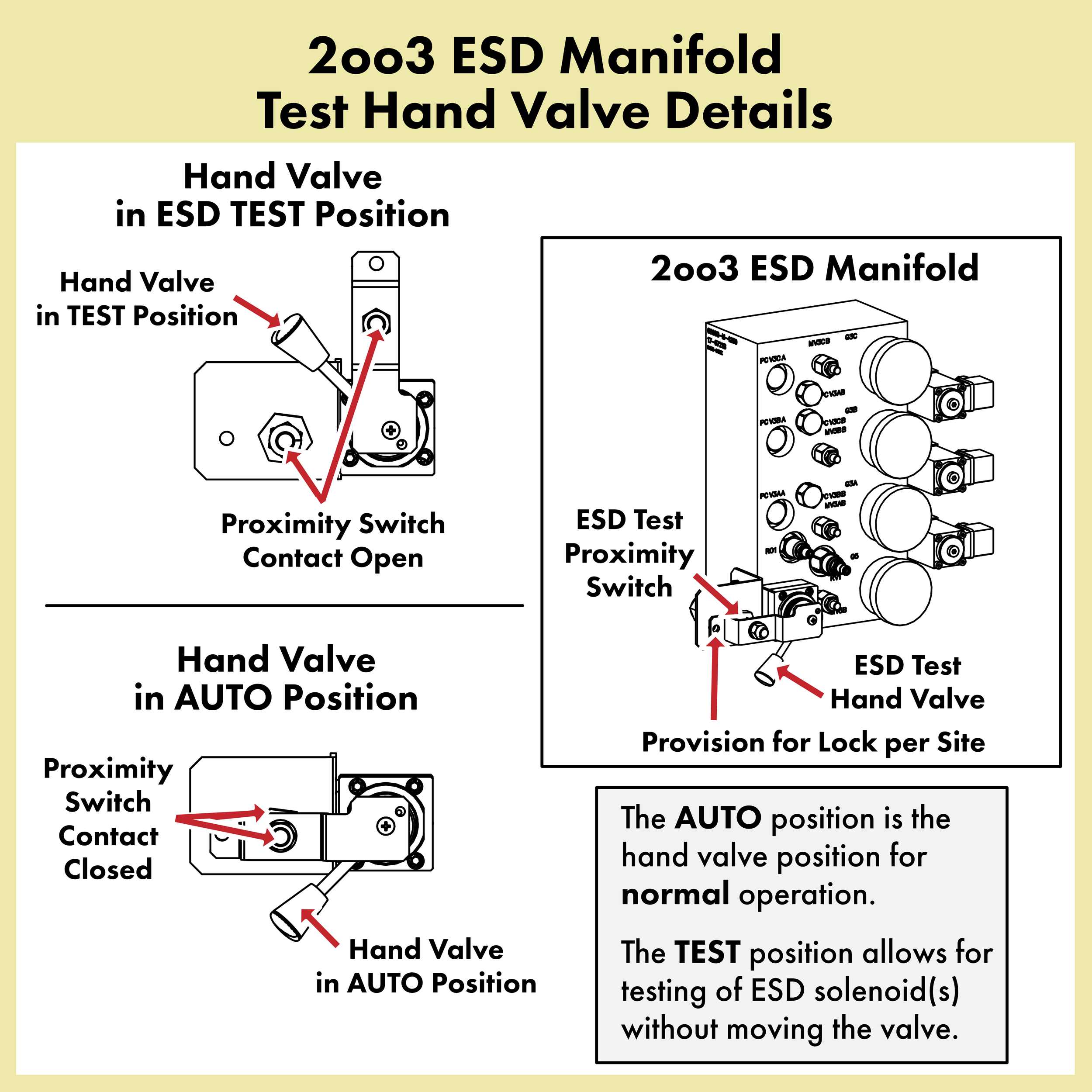 ESD Test Hand Valve