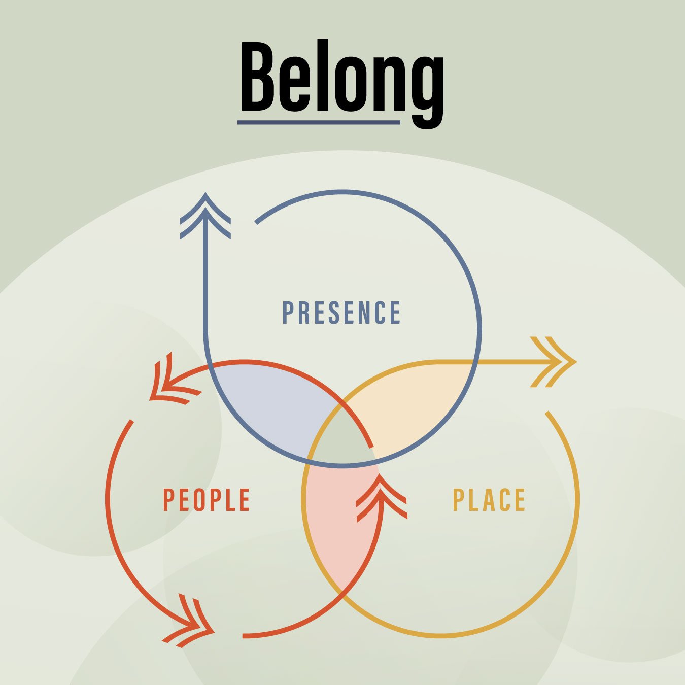 BELONGING - A Covenantal Discipleship Model