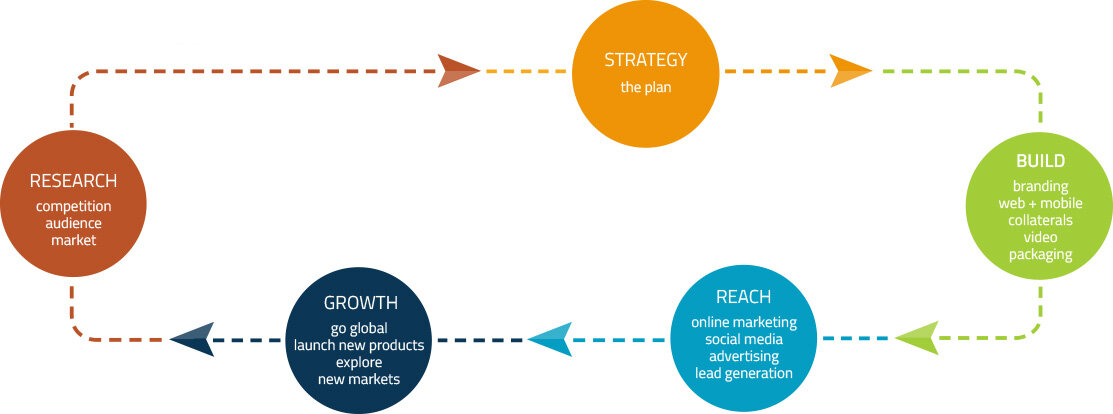 NewDoor Marketing Model.jpg