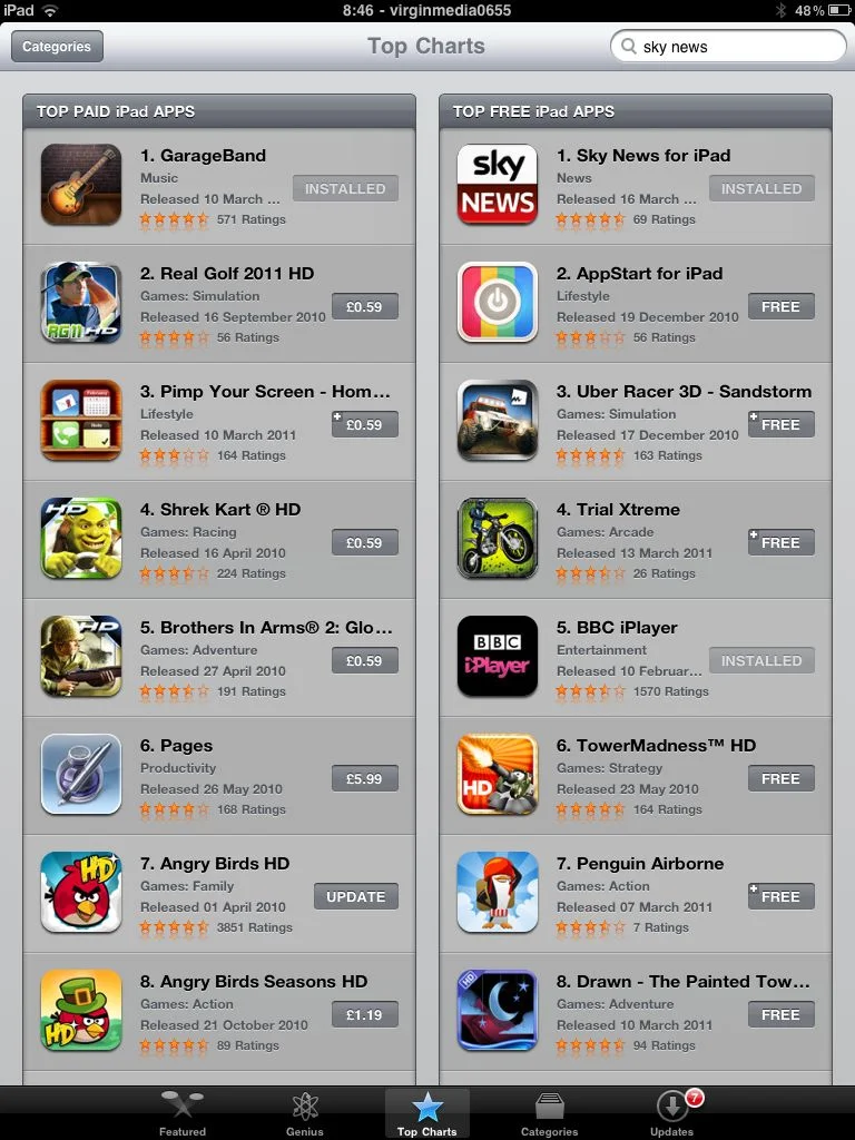 Sky News for iPad topped the App Store charts