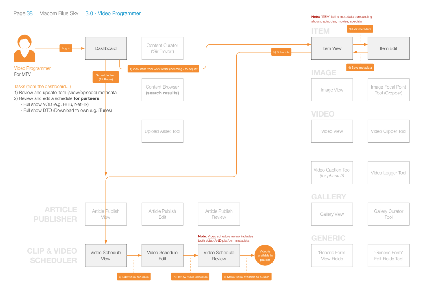 Show Scheduler task flow