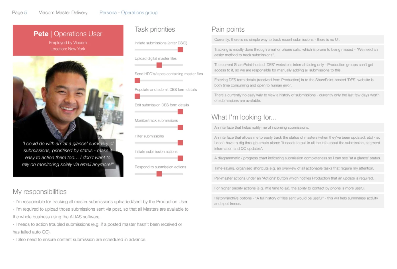 One of a handful of user personas