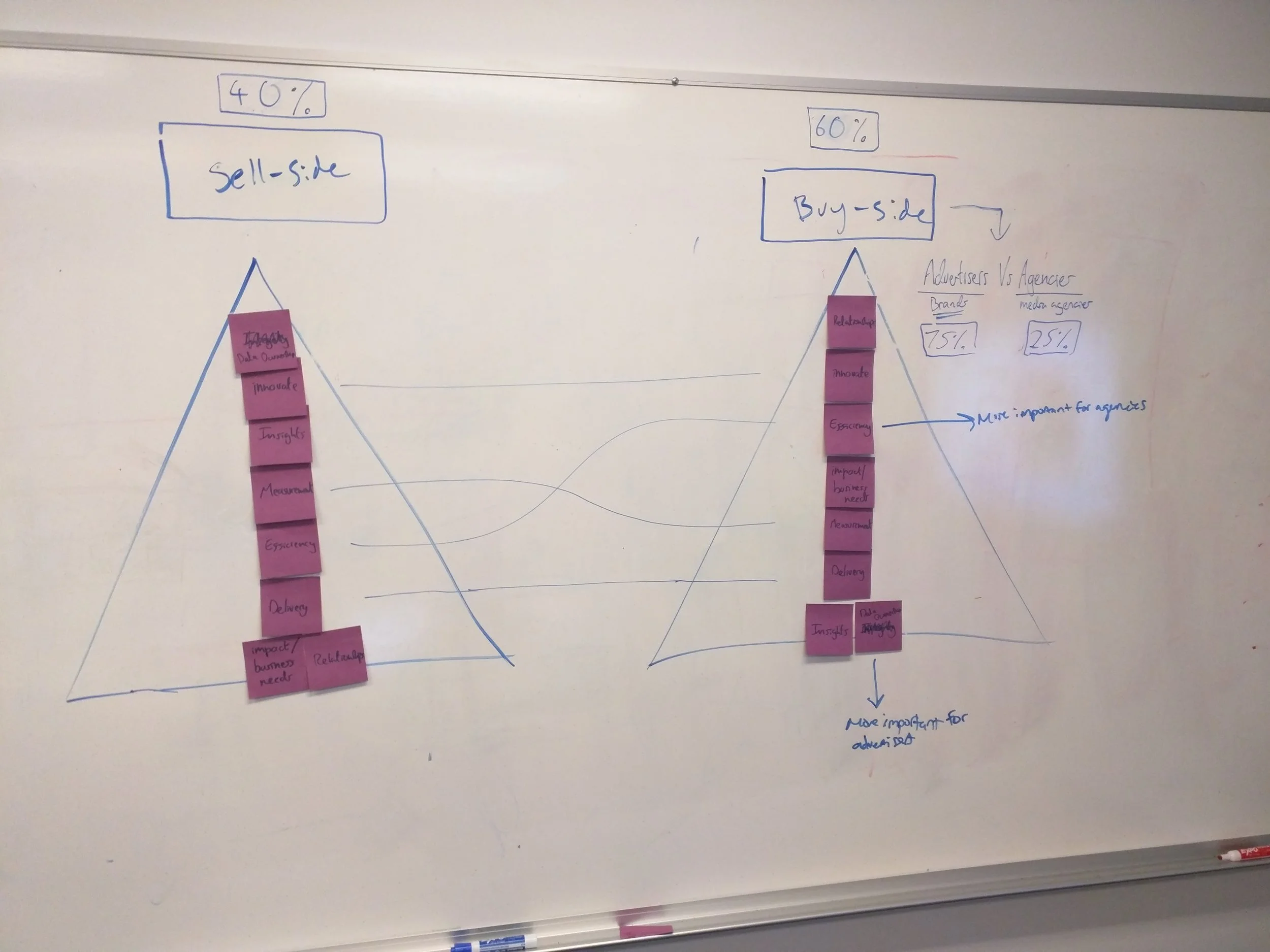 Content prioritization