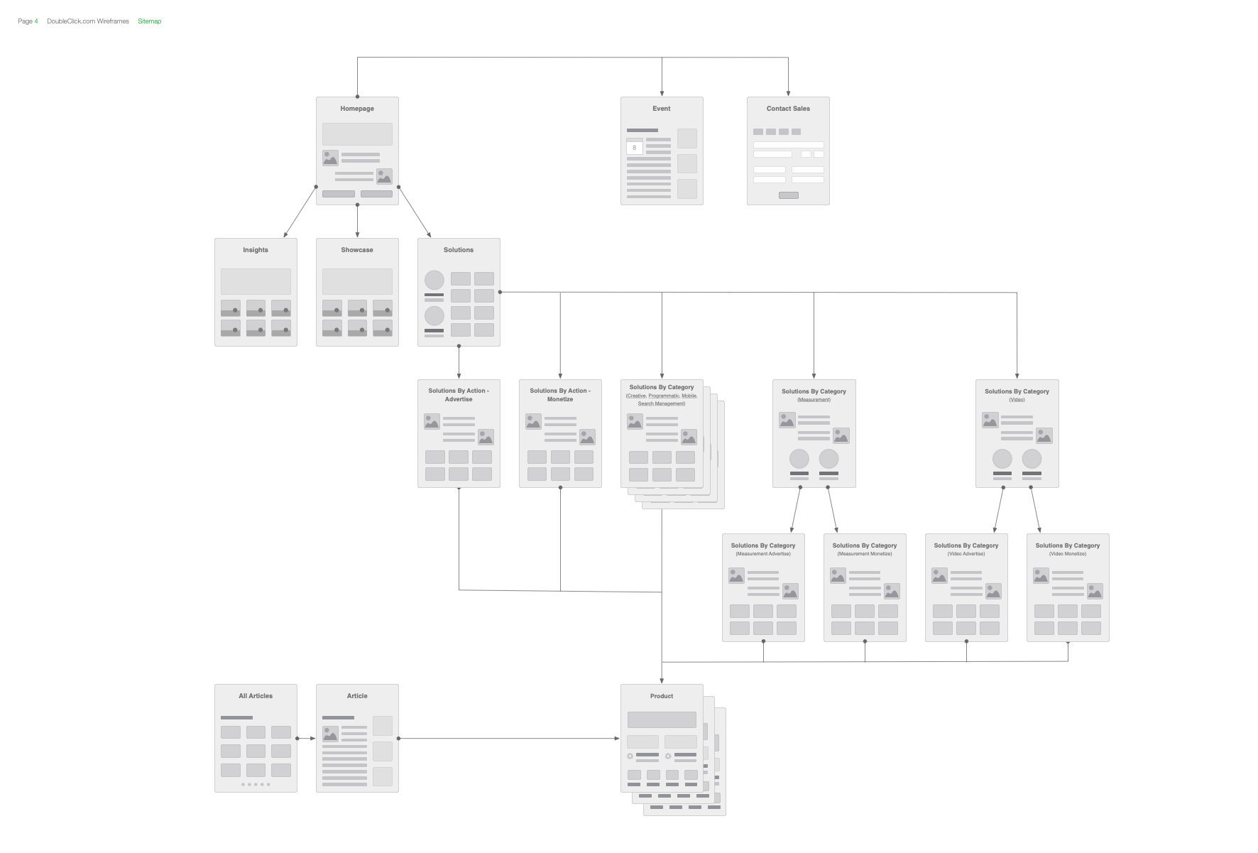 Digitized sitemap