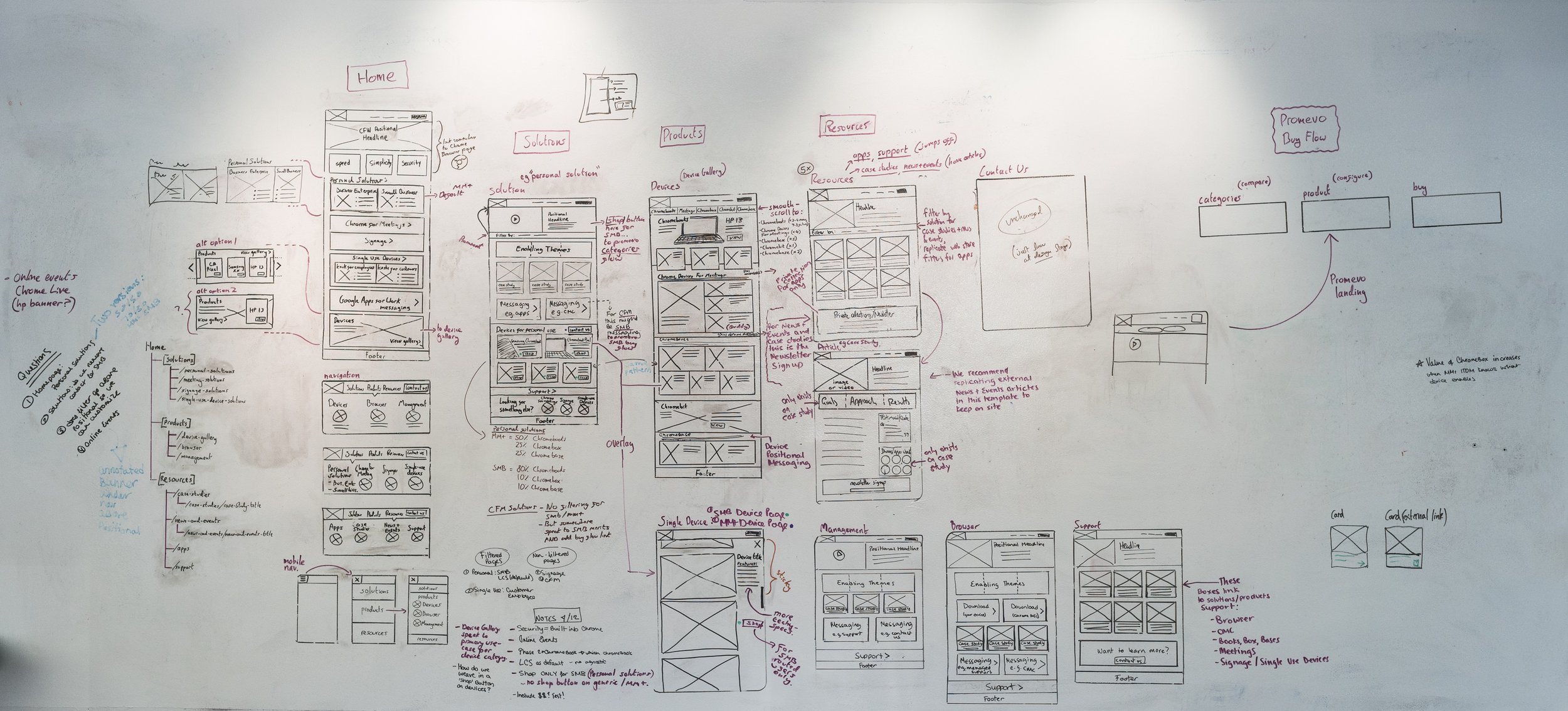 New detailed IA and new wireframes on the The Chrome for Work whitewall