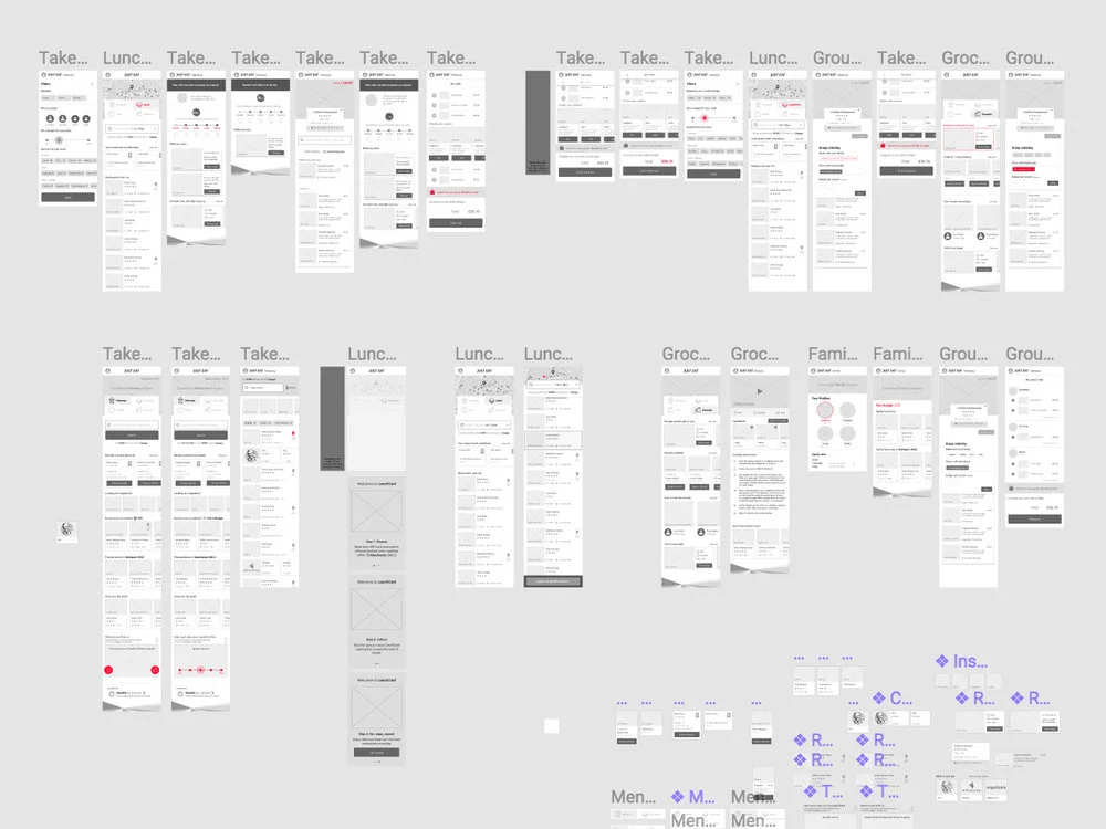 Wireframe creation ready for prototyping and testing